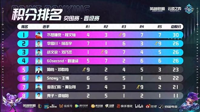 能力的一次 能力的一次