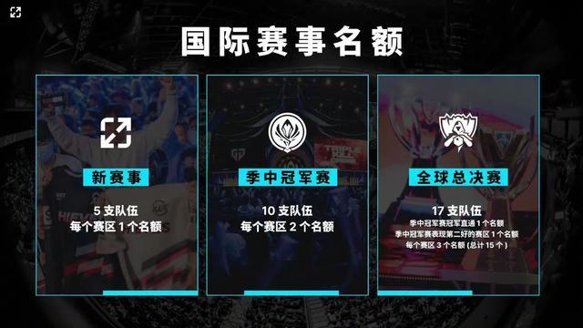 在领先时使